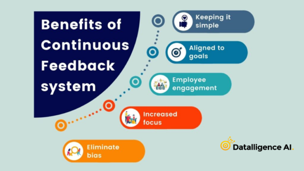 Continuous Feedback Definition Benefits Examples Datalligence