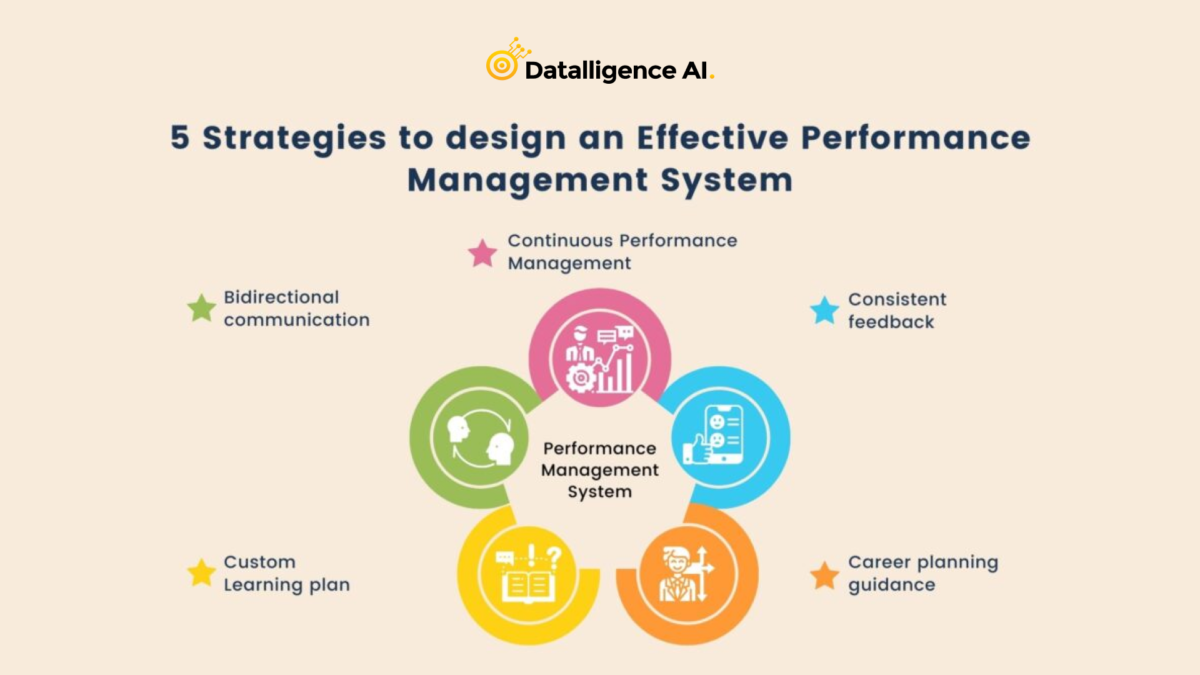 Top 5 Strategies For Performance Management System