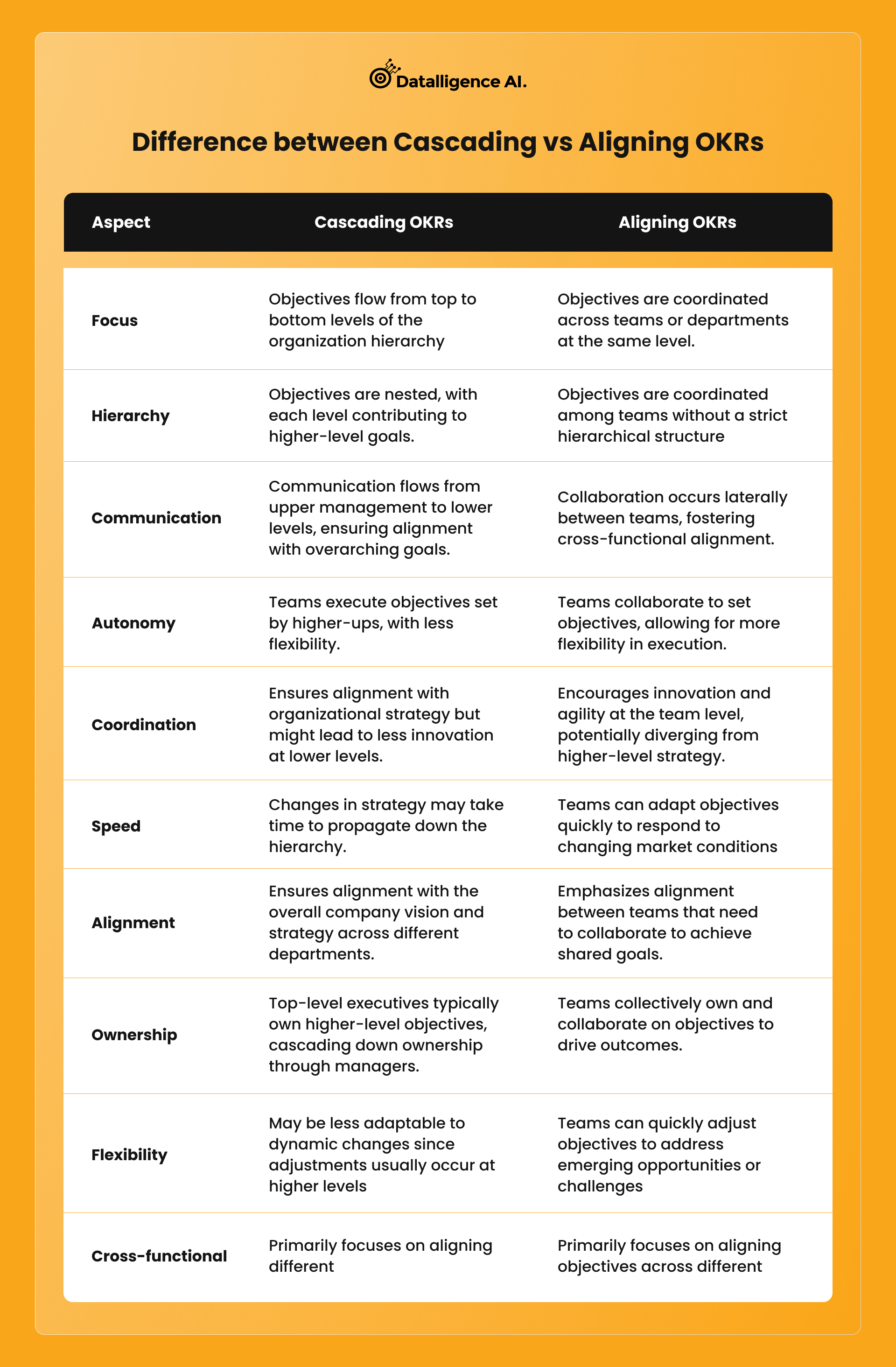 Cascading OKRs Or Aligning OKRs What Path To Take