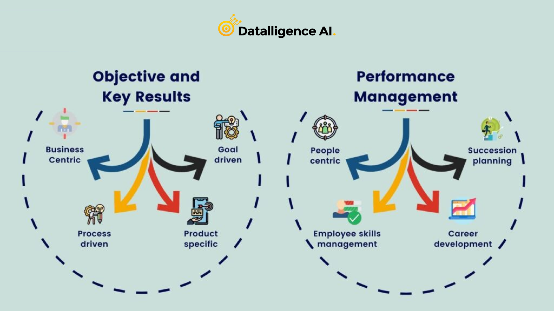  performance management system