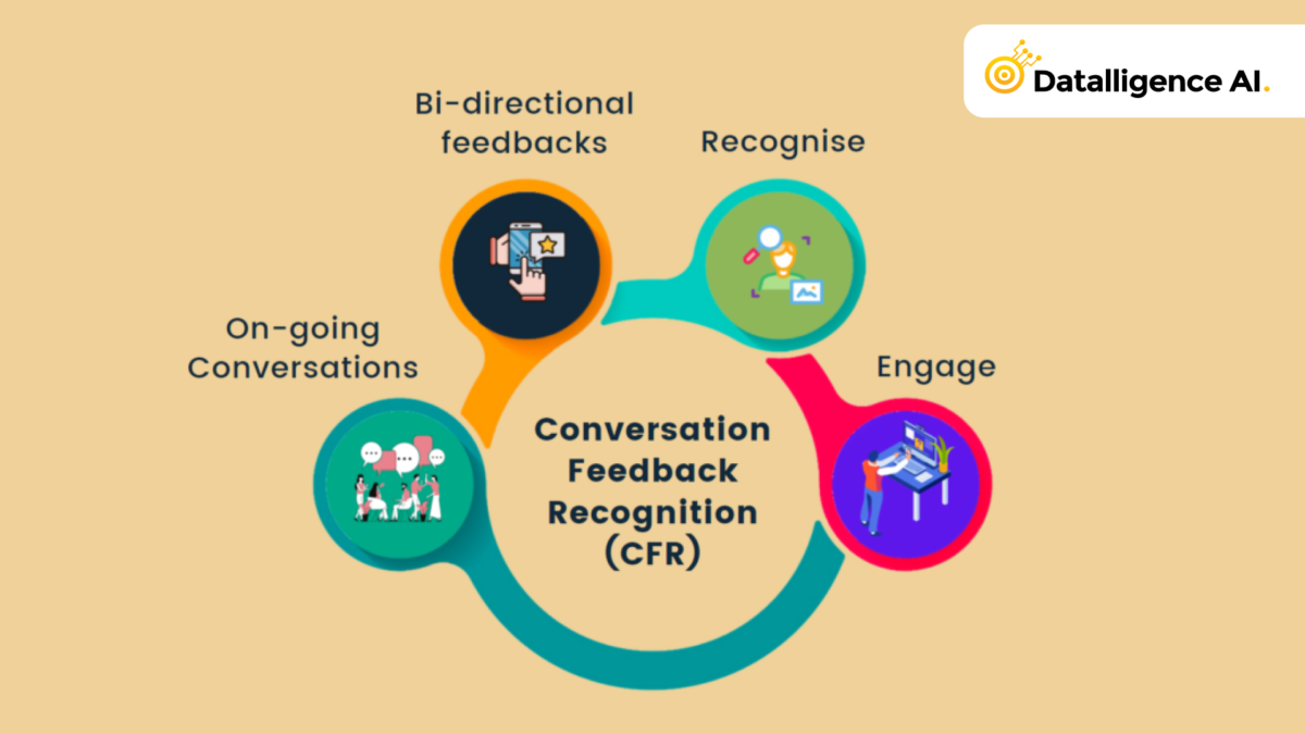 Conversation Feedback Recognition (CFR) Datalligence