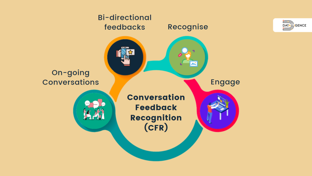 Conversation Feedback Recognition (CFR)
