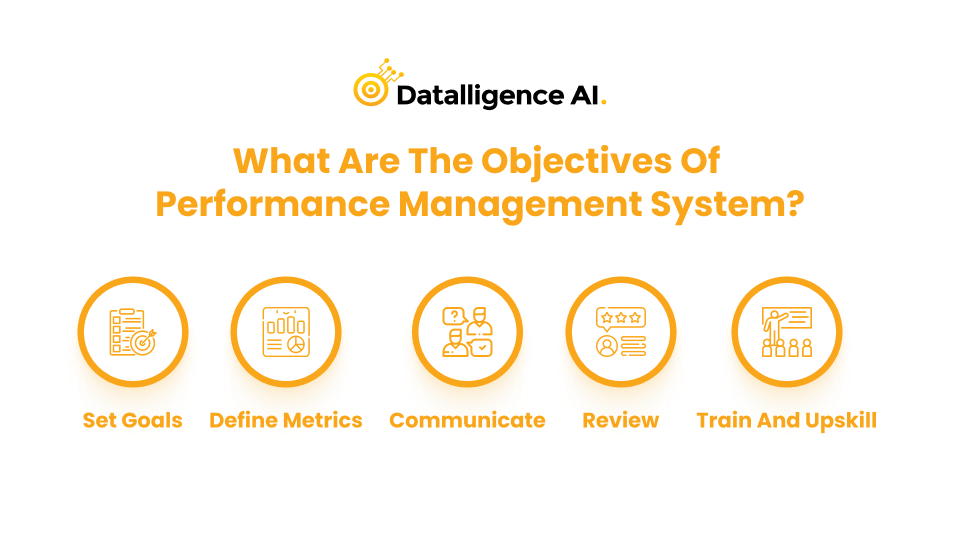 Objectives of Performance System - Datalligence AI, Performance Mangement, Employee Engagement, Goal setting Framework