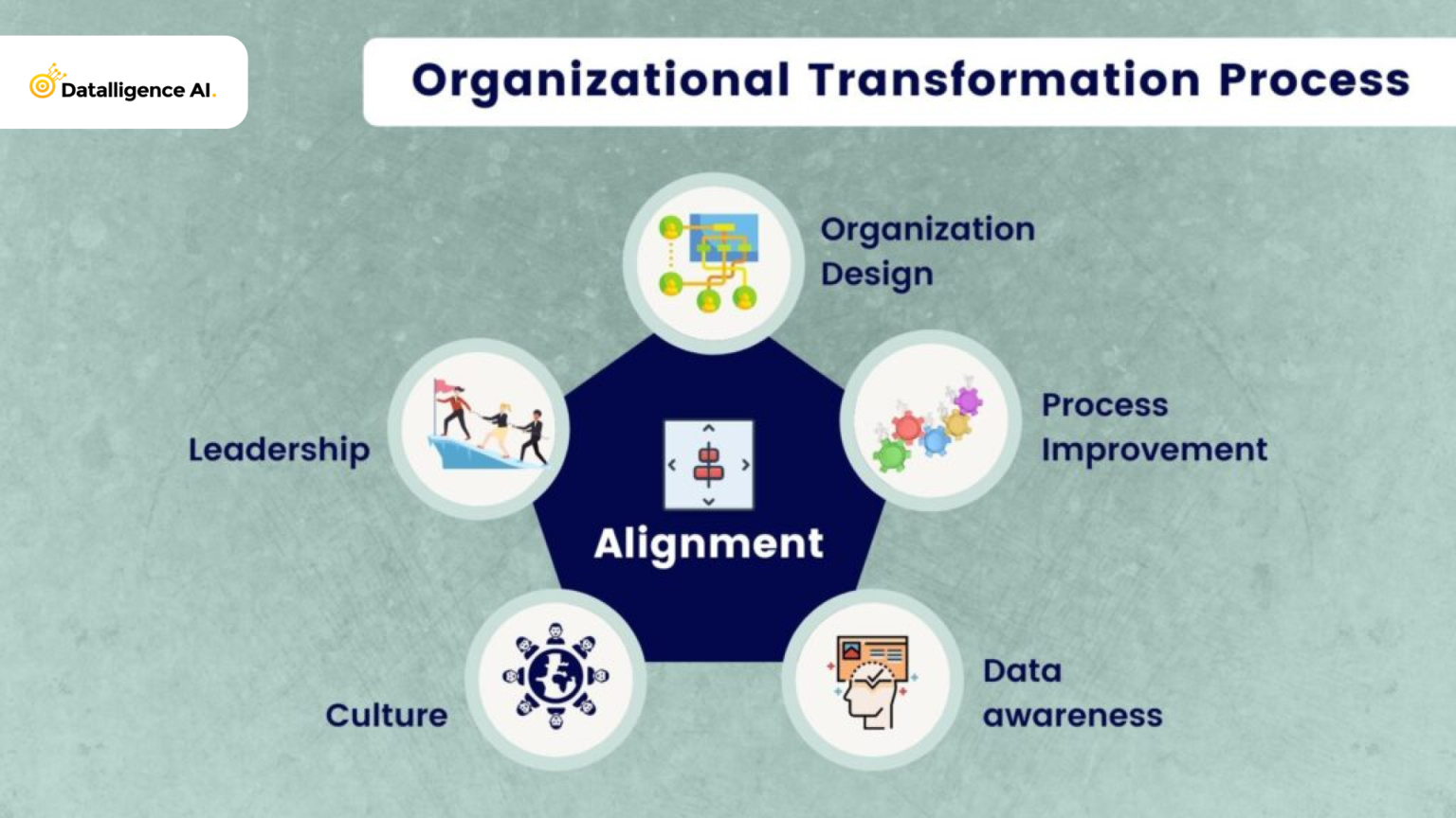 Organizational Transformation | Datalligence