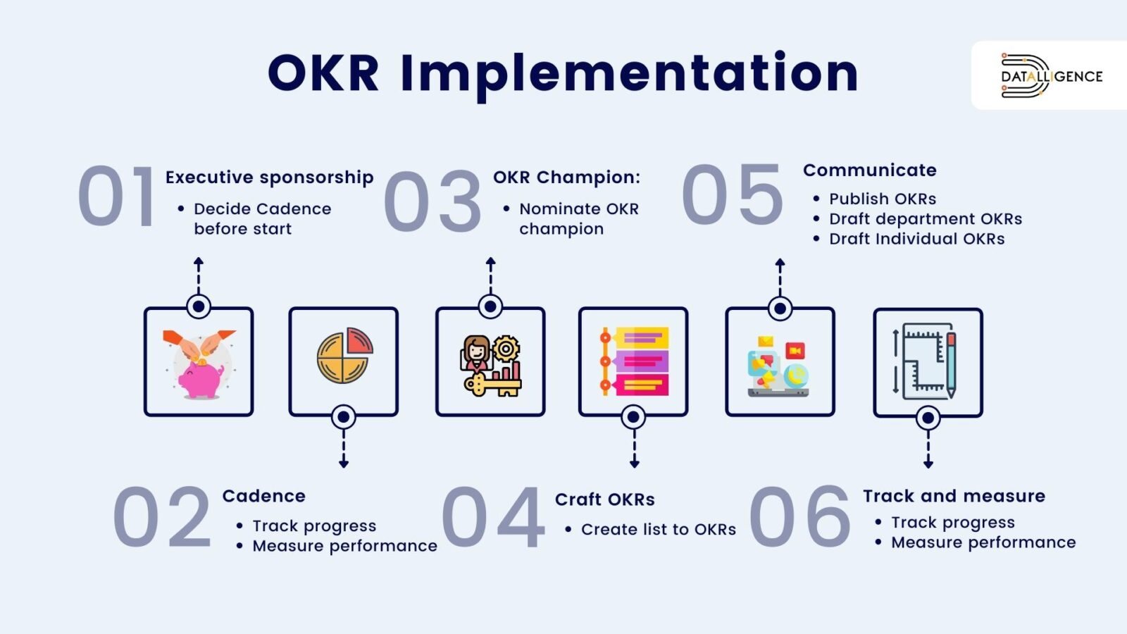OKR implementation infographic