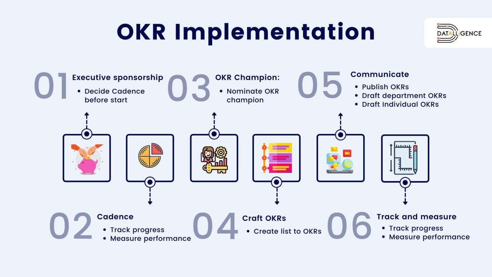 Steps To Implement Okr Successfully Ultimate Guide