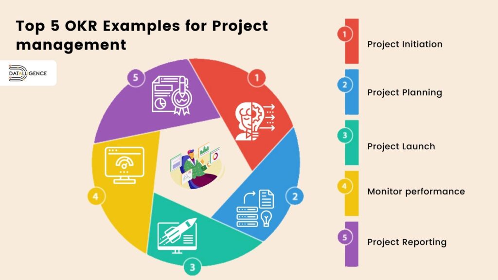 project management