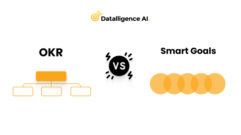 OKR vs Smart goals - What Are The Major Differences? | Goals vs OKR