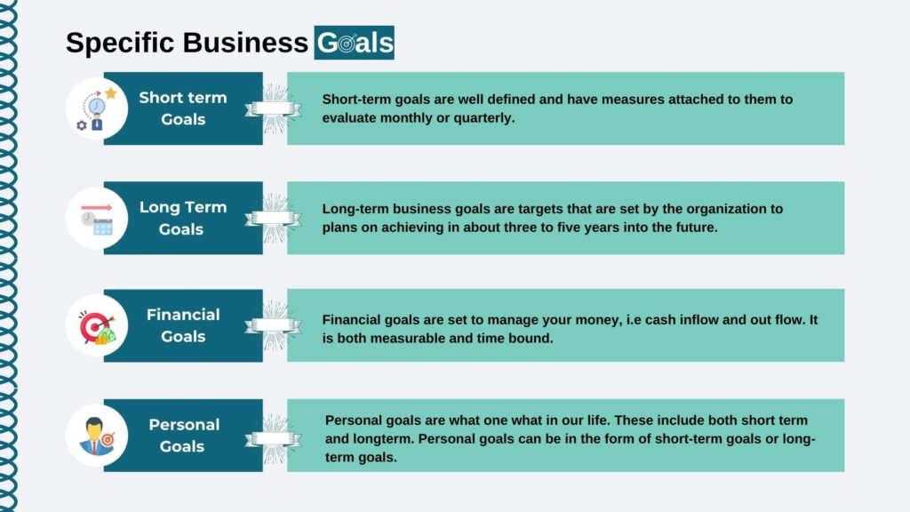 Best Business Goals Examples in 2022 | Datalligence