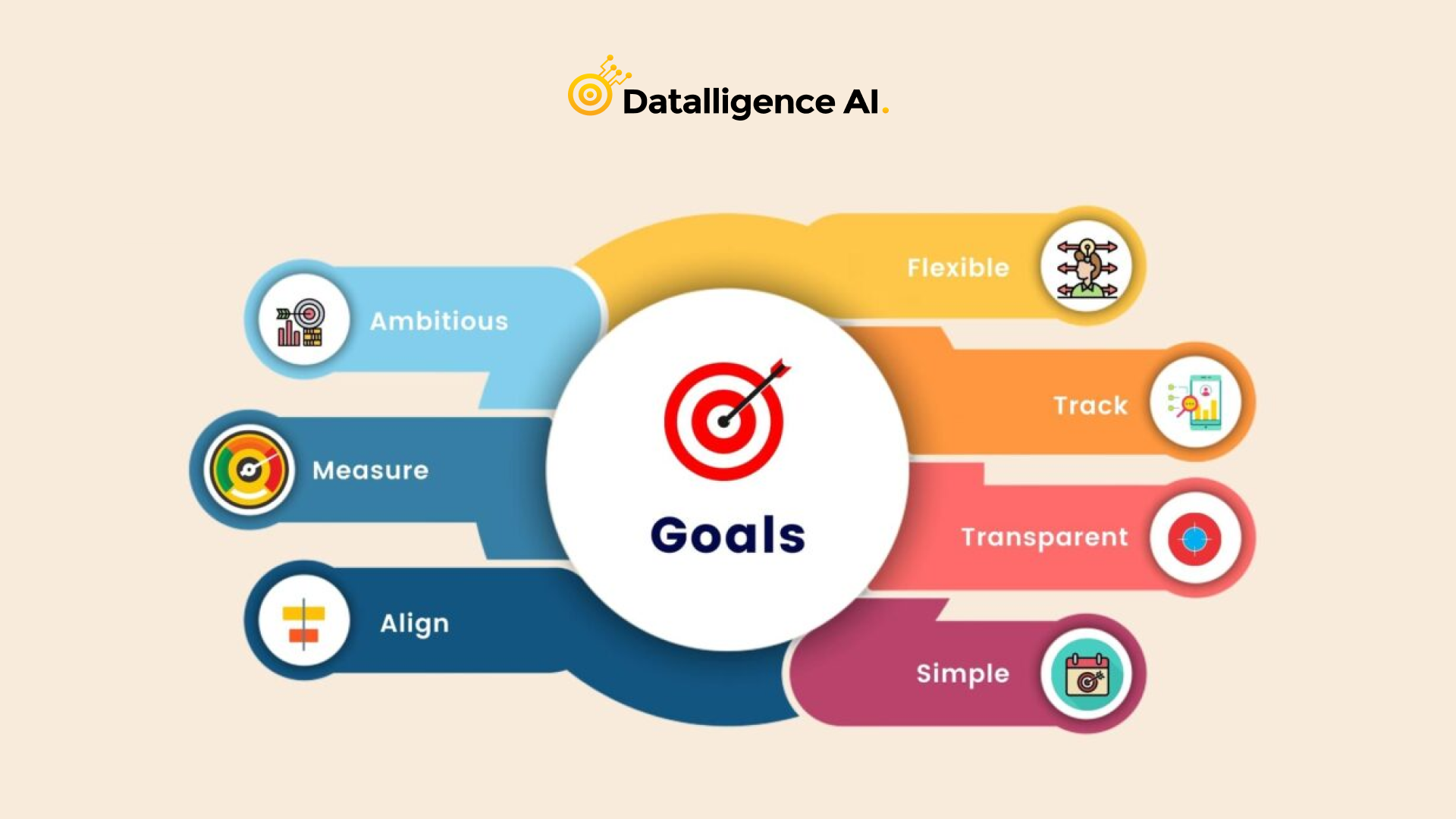 goal setting framework