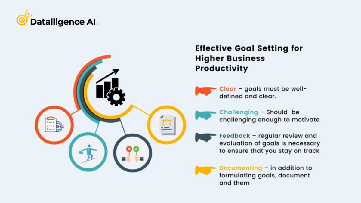Effective Goal Setting For Managers Effective Goal Setting for Higher Productivity : Best Practices