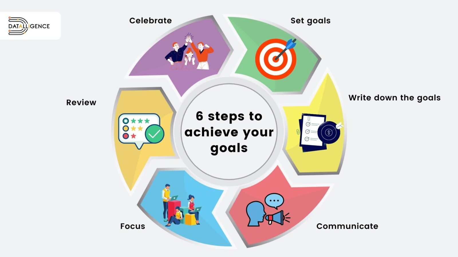 6 Effective Goal Setting Steps For Achieve Your Goals Goal Setting Definition 4343