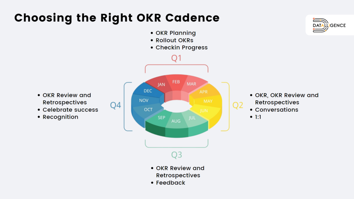 Choosing the Right OKR Cadence for your Business - Datalligence