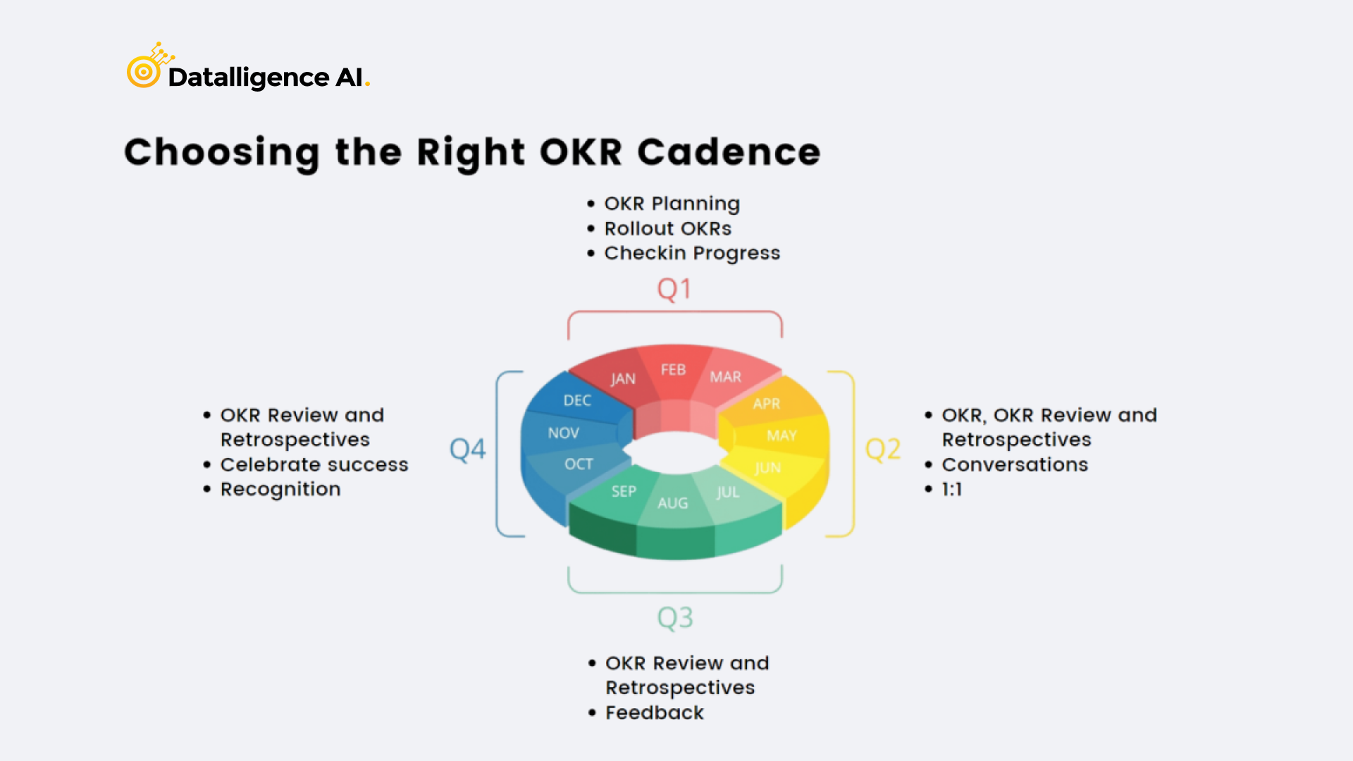 OKRs tools-Datalligence