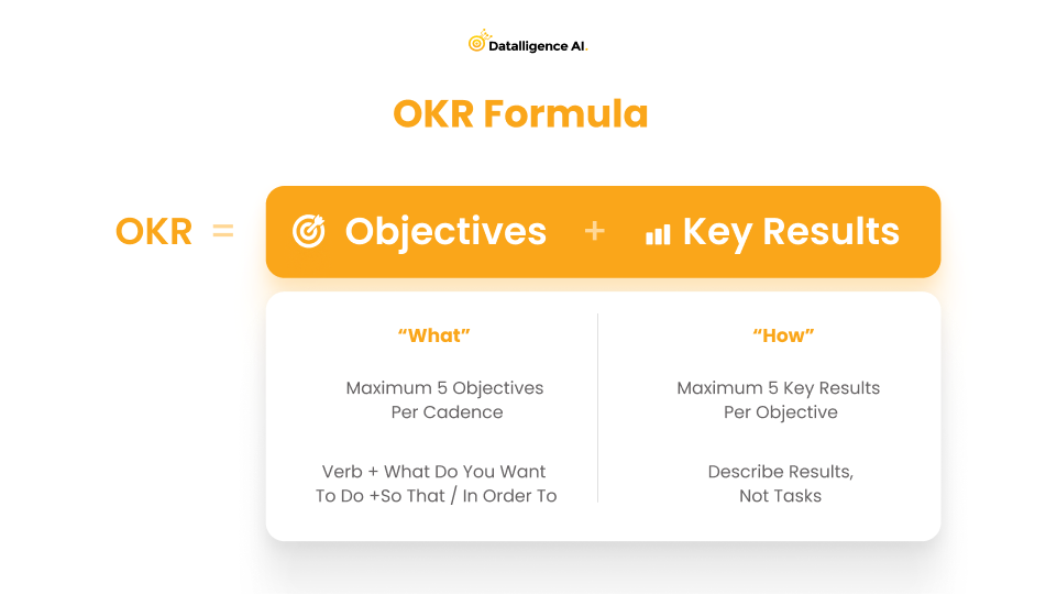 OKRs tools