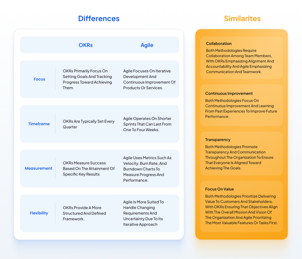 OKR and agile: Differences and similarities 