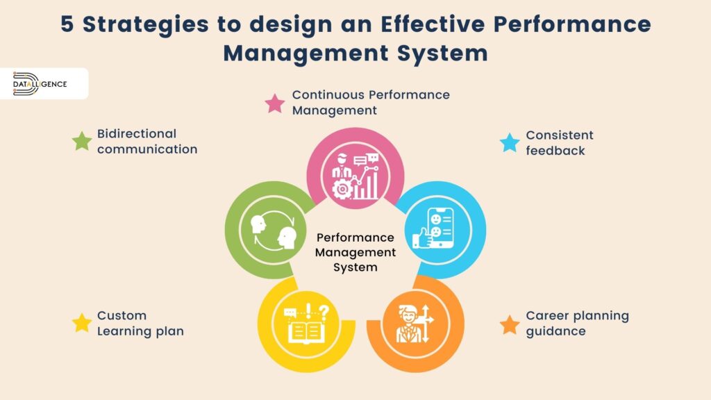5 Strategies to design an Effective Performance Management System