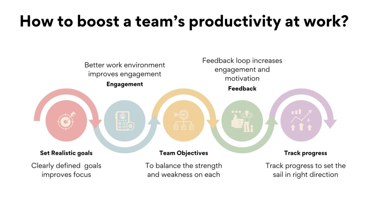 5 Actionable Steps Boost A Team Productivity At Work