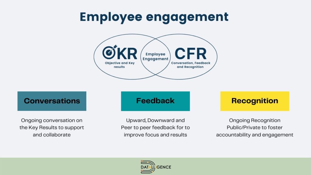 OKRs and employee engagement
