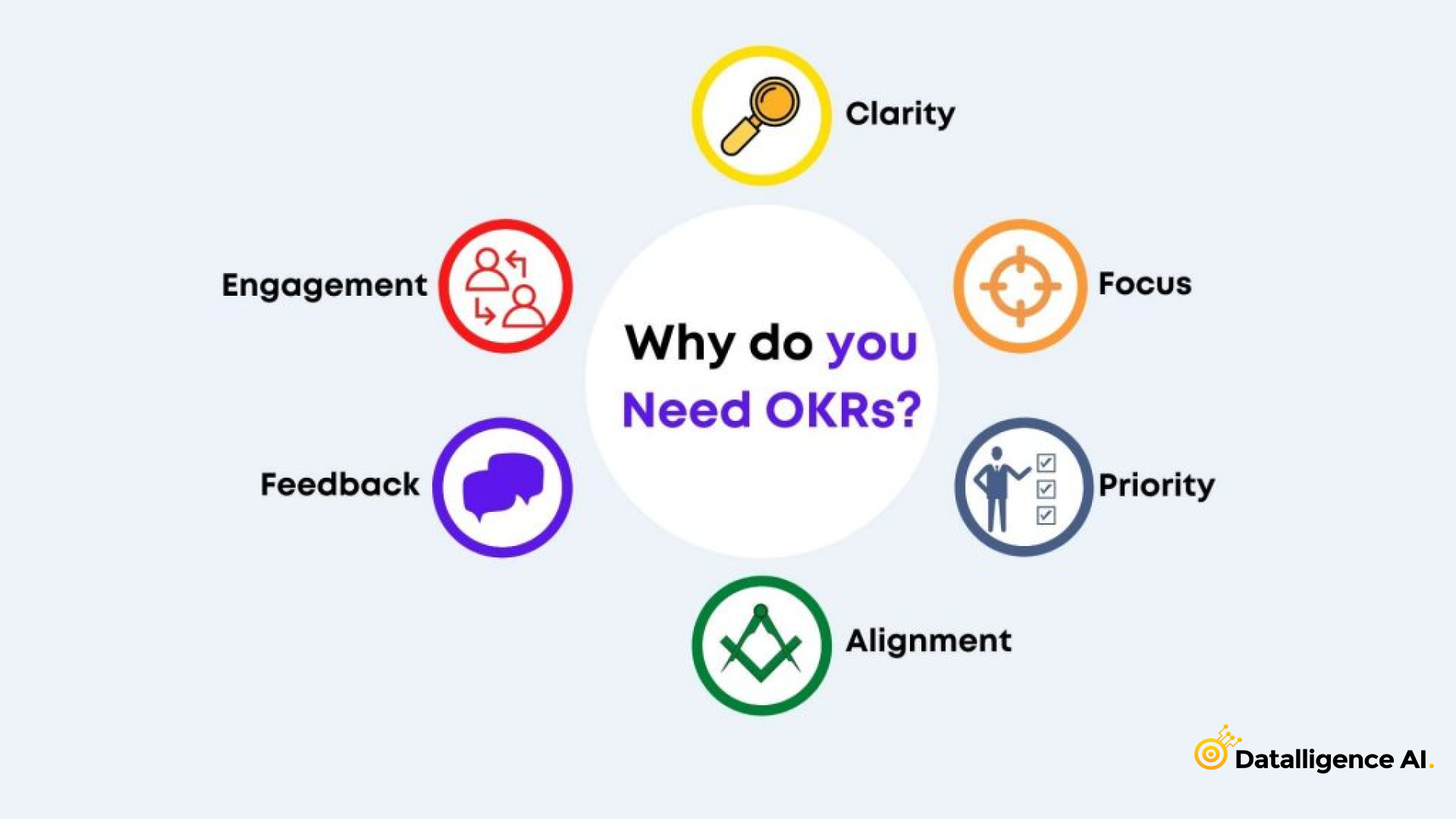 okrs tools