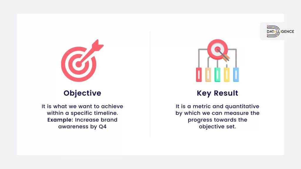 OKR (Objective and key results)