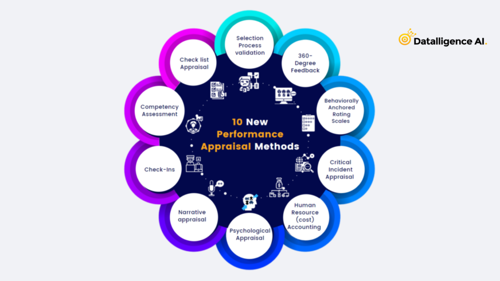 10 Best Performance Appraisal Methods 360 degree Feedback