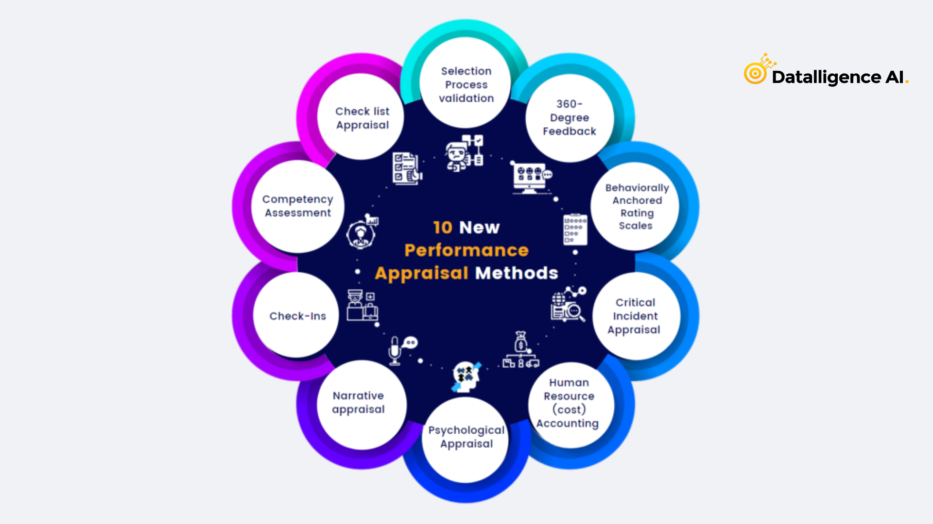 Methods of Performance Appraisal - Definitions by Training Hand