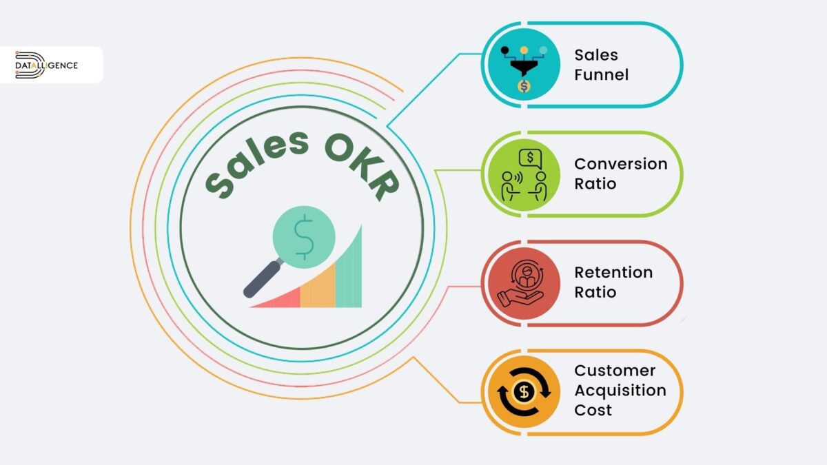 Best Sales Okr Examples Okr For Sales