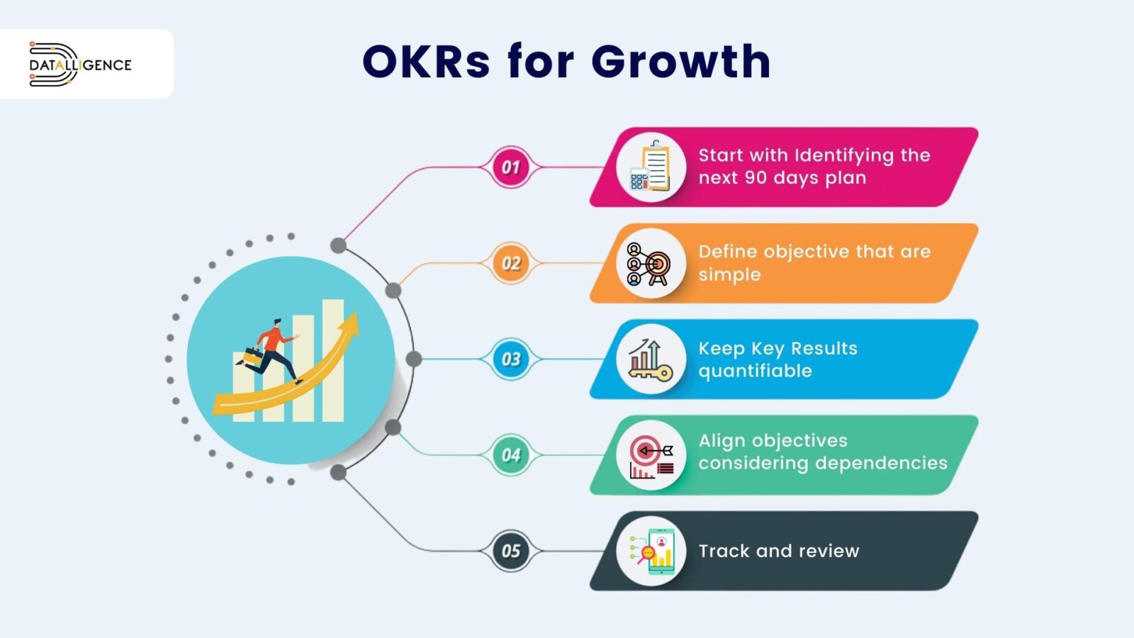 OKR Examples for Growth