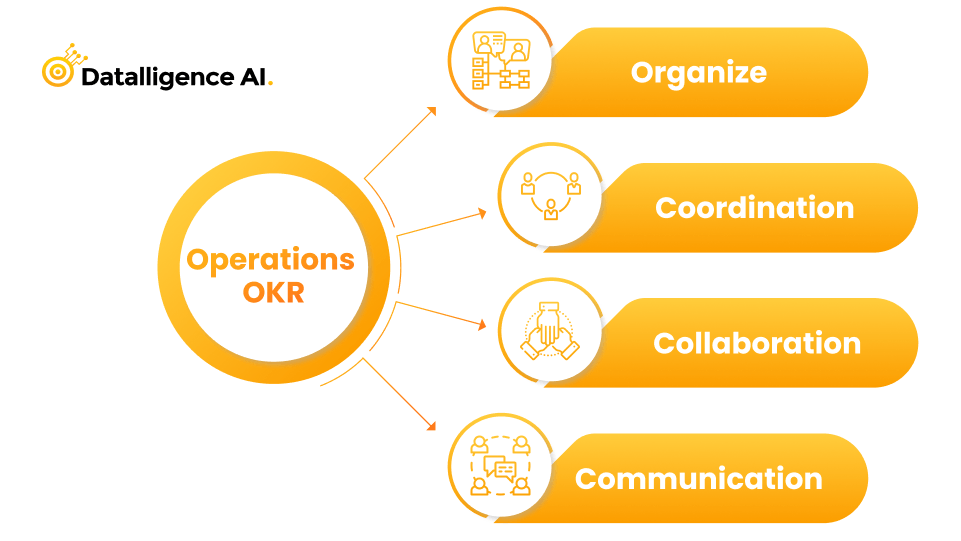 OKRs tools-Datalligence