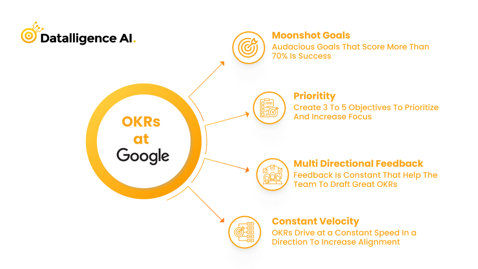 OKRs tools-Datalligence