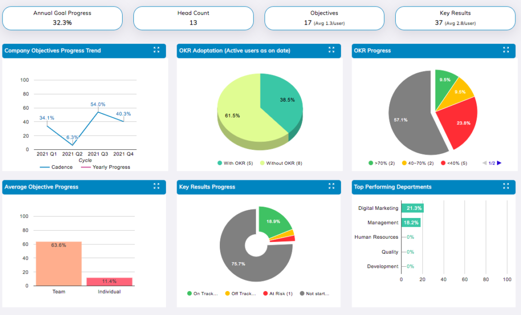 5 Steps to Choose the Best Performance Management Platform