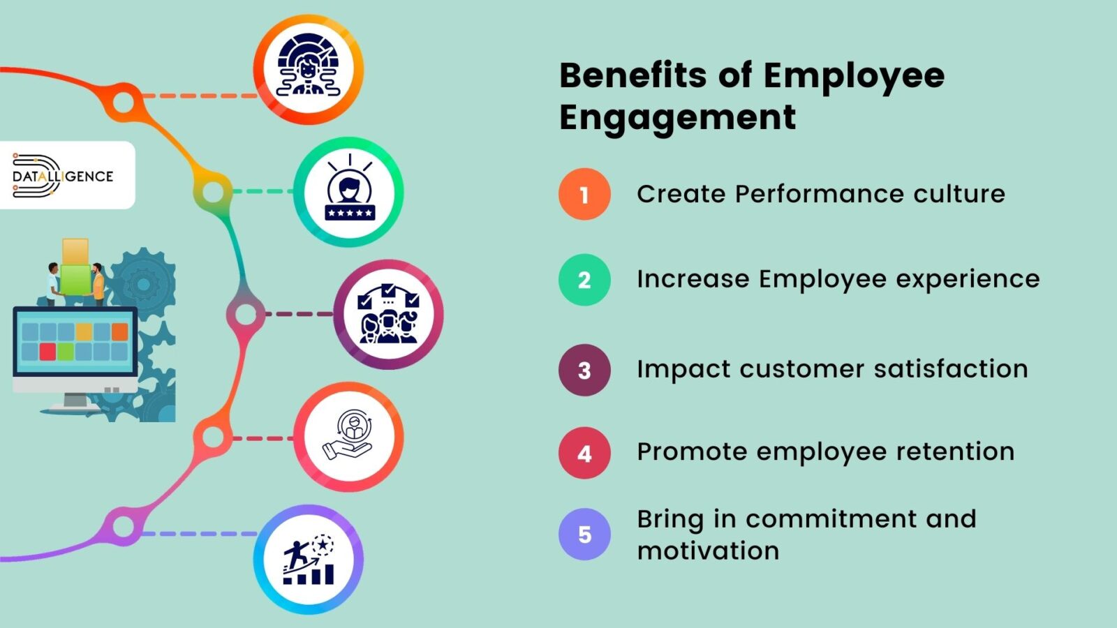 Employee Engagement Definitions Measures And Outcomes