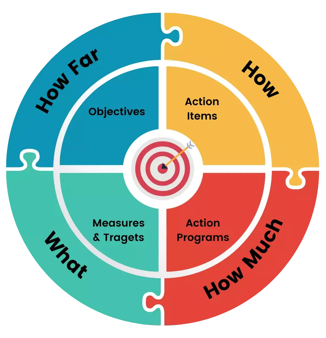 Datalligence Objectives