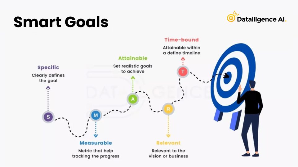 Top Professional Smart Goals Examples For Work