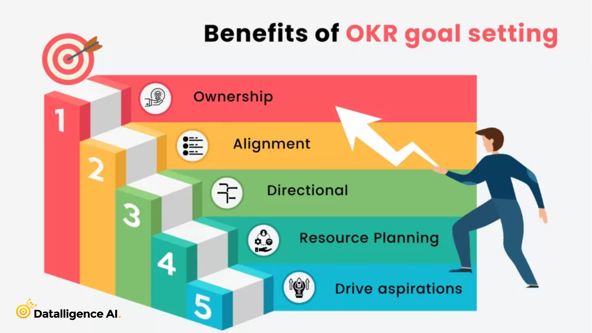 Goal setting framework