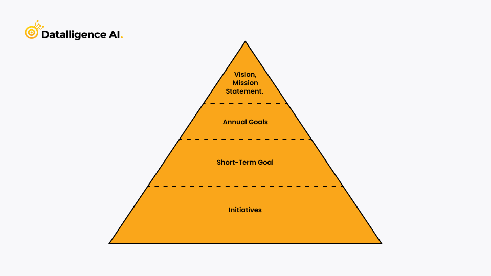 Goal Setting Framework