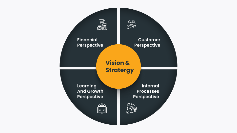 vision & stratergy