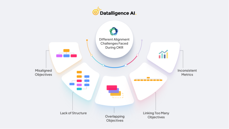 OKR Alignment Challenges - How to Avoid it || Datalligence