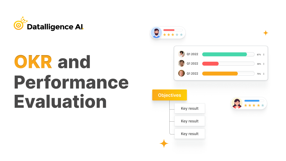 Performance management system-Datalligence