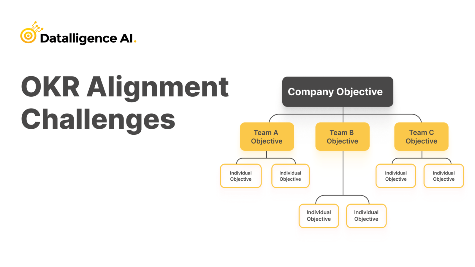 OKR Alignment challenges
