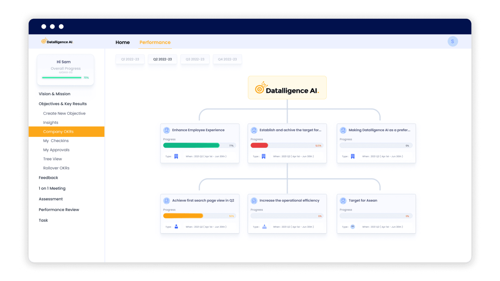 5 Best OKR Tracking Software in 2023 | Datalligence