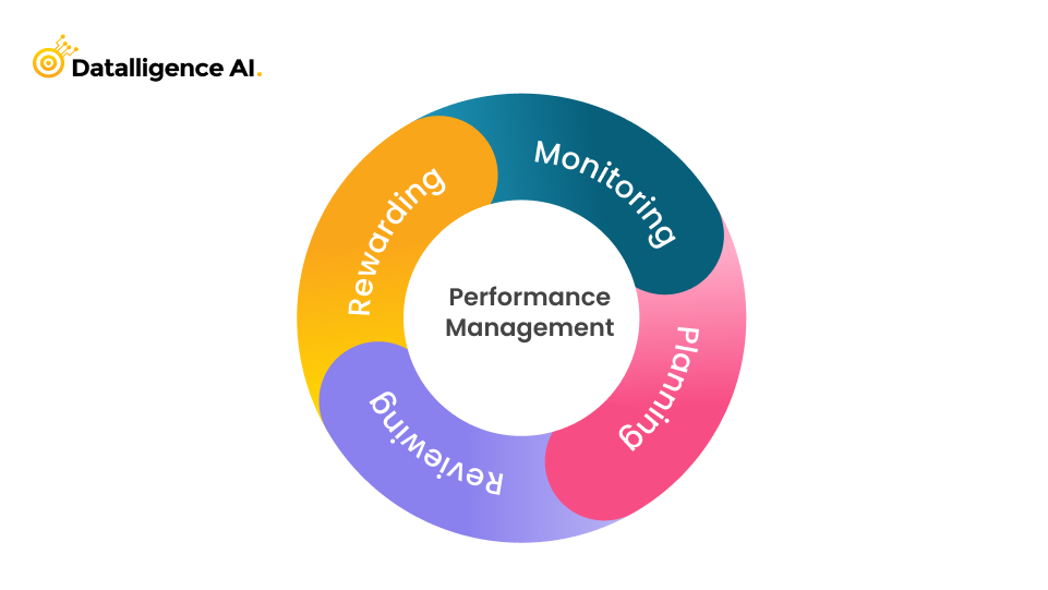 Performance management tools