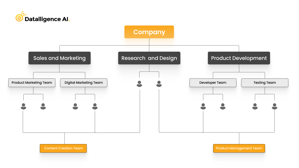 Choosing Okr Levels For Your Company Datalligence