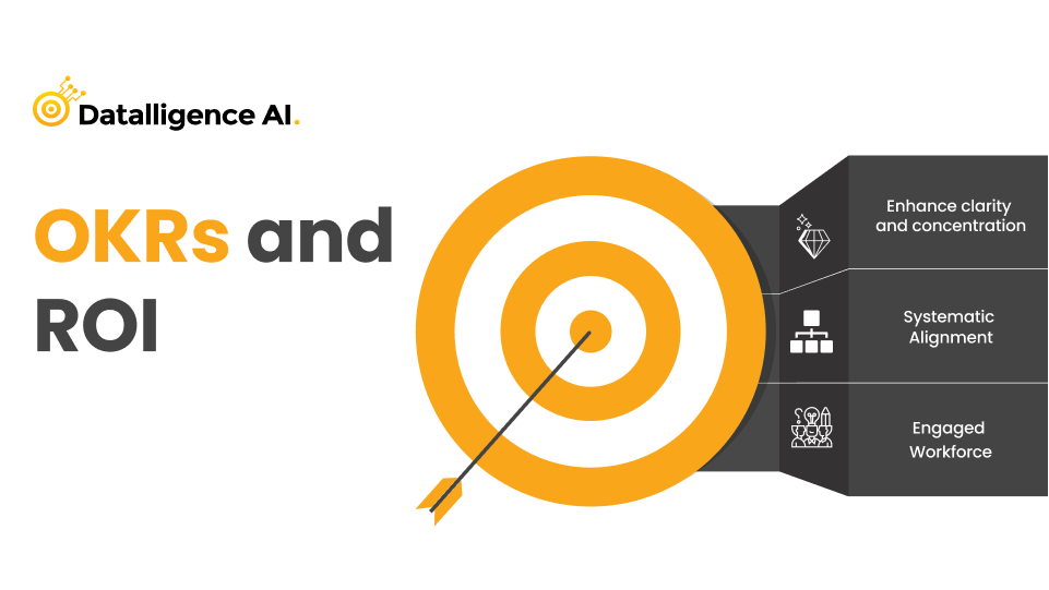 okr and roi OKR software-Datalligence