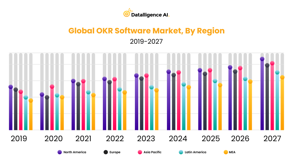 OKR software - Datalligence