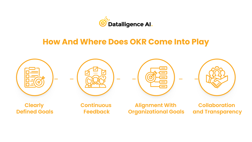 How and Where does OKR come into play - Datalligence