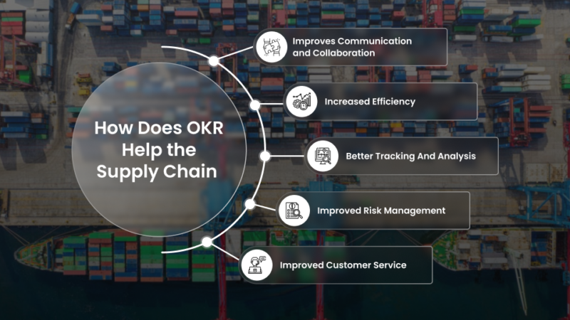 10 Best Supply Chain OKR examples - Datalligence
