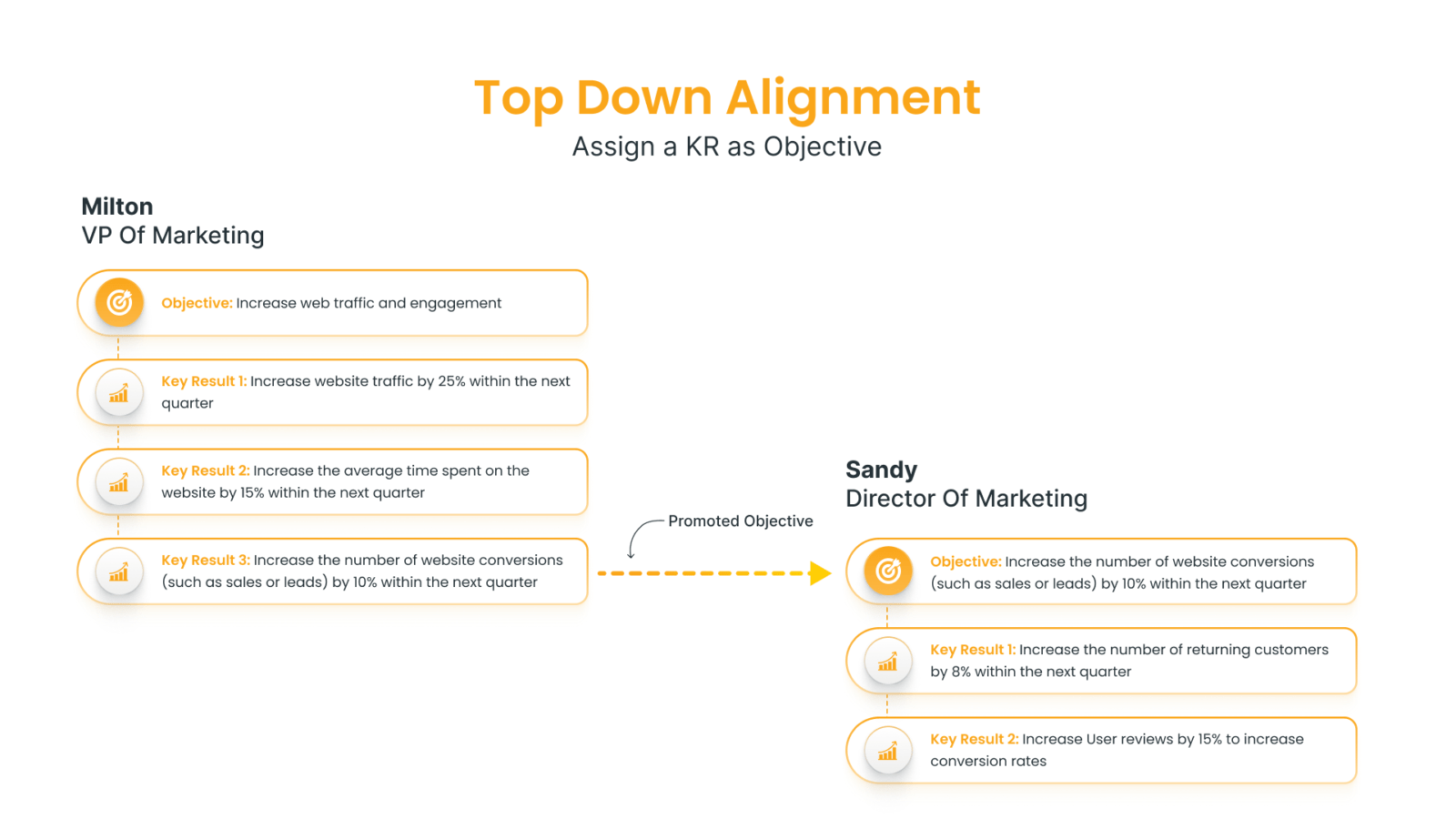 OKR tools-Datalligence