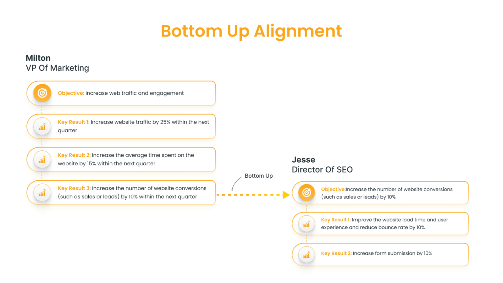 Cross-Functional OKR Alignment for Business Success